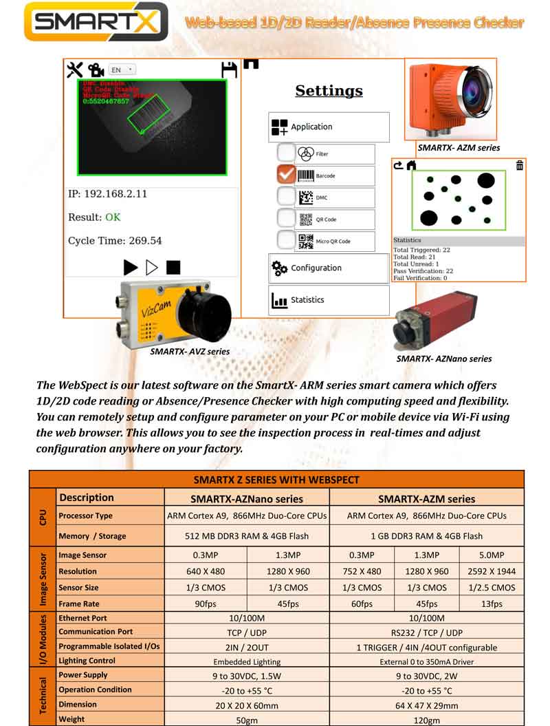 Web-based 1D/2D