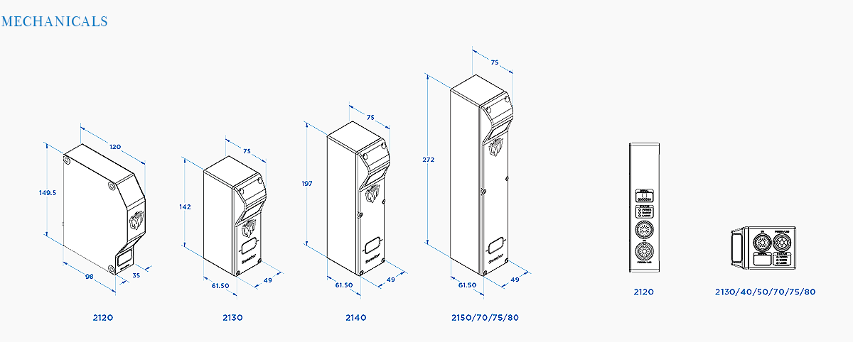 3D vision sensor,Gocator, LMI Gocator, 3D sensor