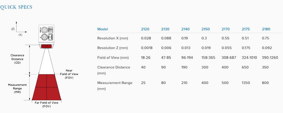 3D vision sensor,Gocator, LMI Gocator, 3D sensor