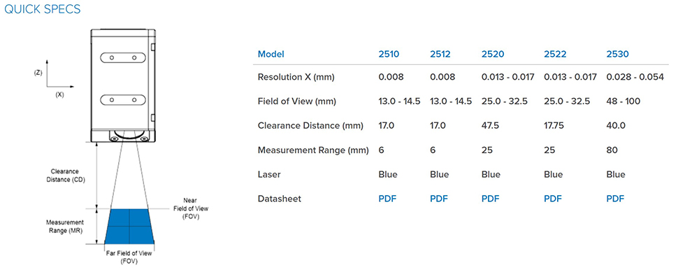 3D vision sensor,Gocator,LMI Gocator,3D sensor