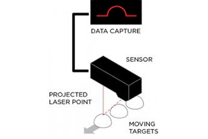 3D vision sensor,Gocator, LMI Gocator